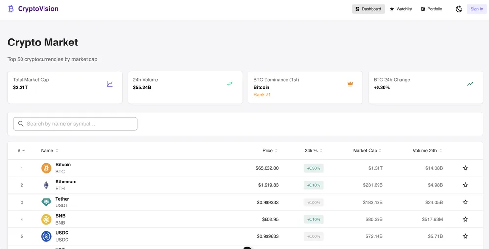 Crypto Portfolio Tracker — Aperçu