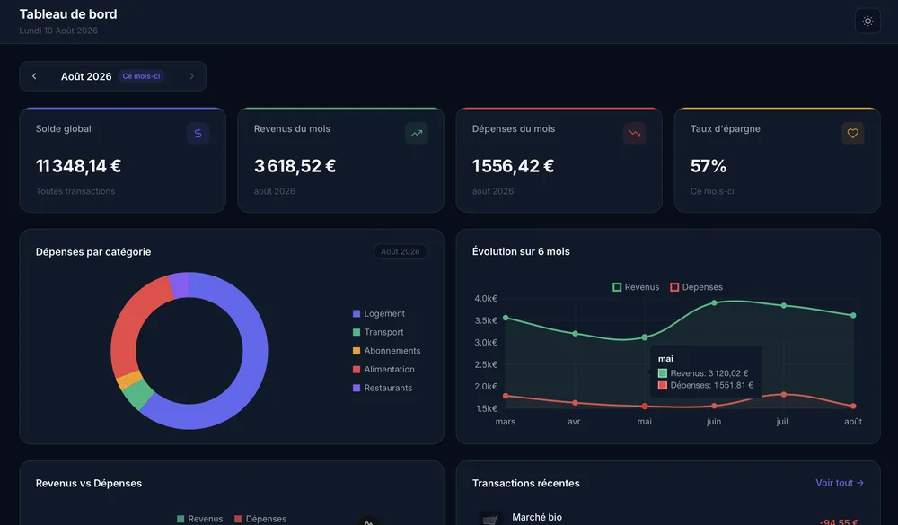 Gestion finance — Aperçu